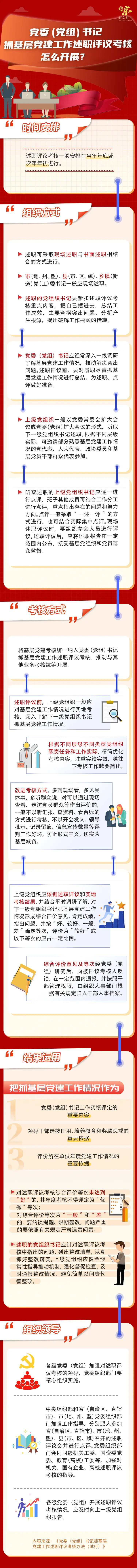 黨委書記抓基層黨建工作述職評(píng)議考核怎么開展