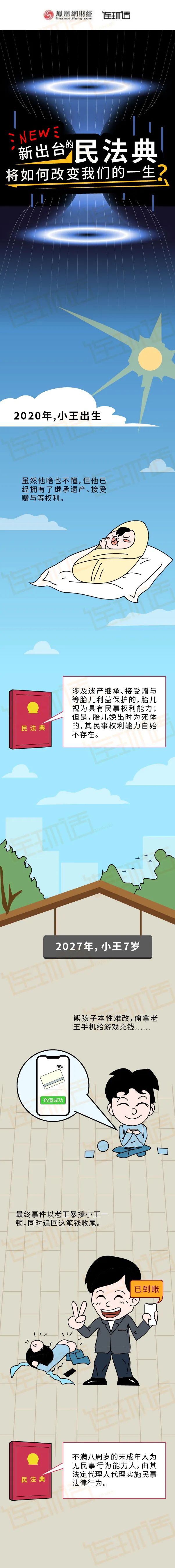 新出臺(tái)的民法典 將如何改變我們的一生？