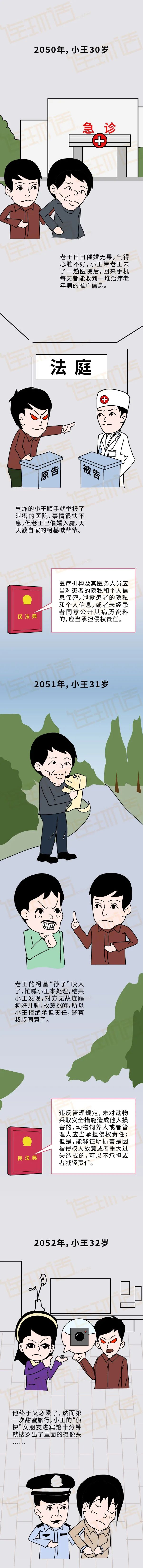 新出臺(tái)的民法典 將如何改變我們的一生？