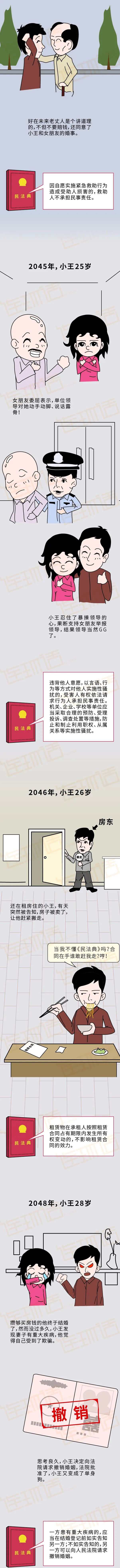 新出臺(tái)的民法典 將如何改變我們的一生？