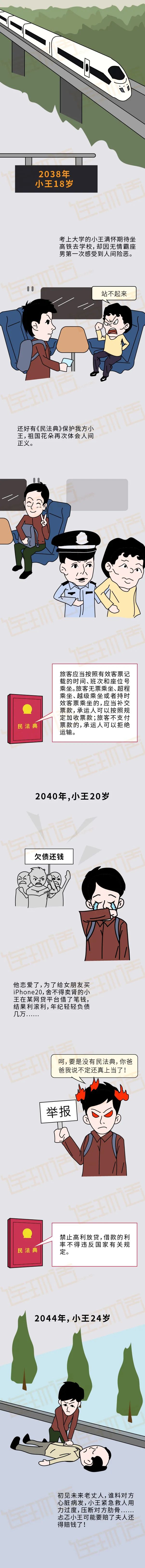新出臺(tái)的民法典 將如何改變我們的一生？